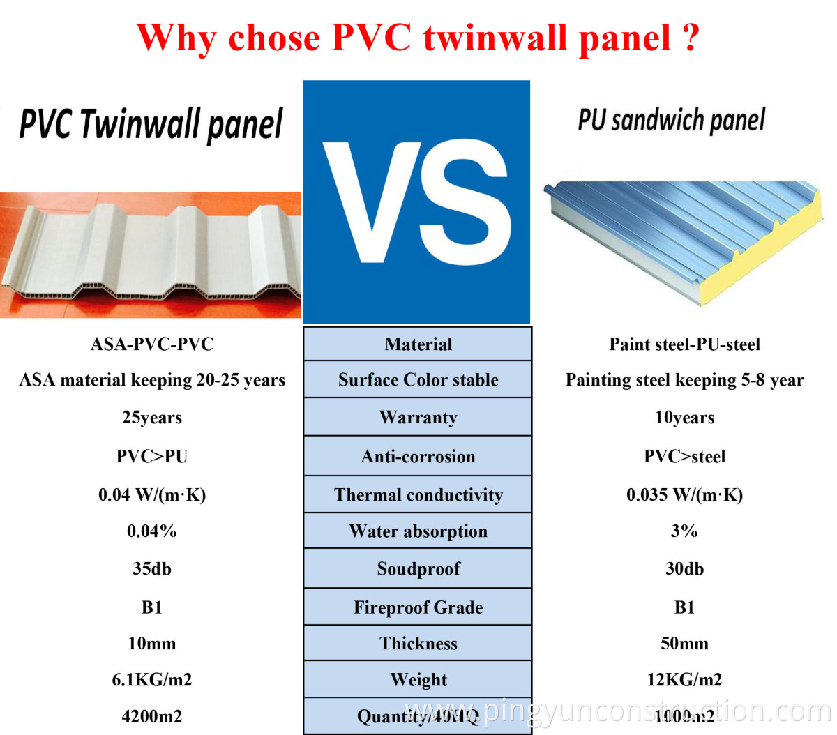 corrugated plastic roofing